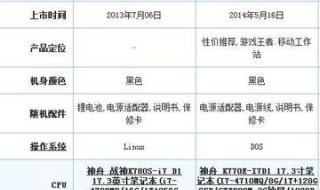 电脑配置怎么看好不好